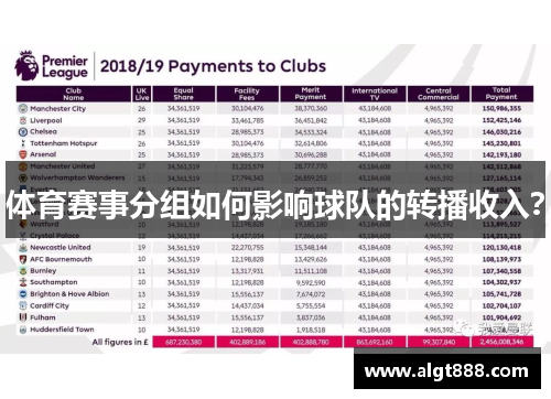体育赛事分组如何影响球队的转播收入？